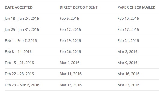 IRS E file Refund Cycle Chart For 2016 Where s My Refund 