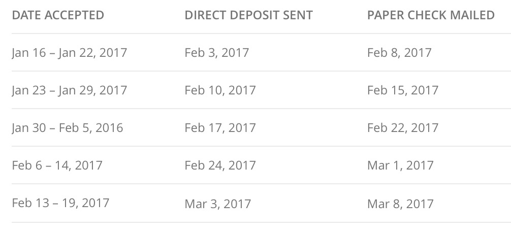 IRS e-file Refund Cycle Chart for 2020 · Where&#39;s My Refund?