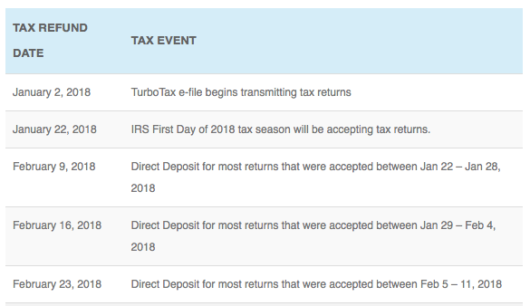 tax-refund-schedule-for-2018-irs-e-file-and-direct-deposit-dates